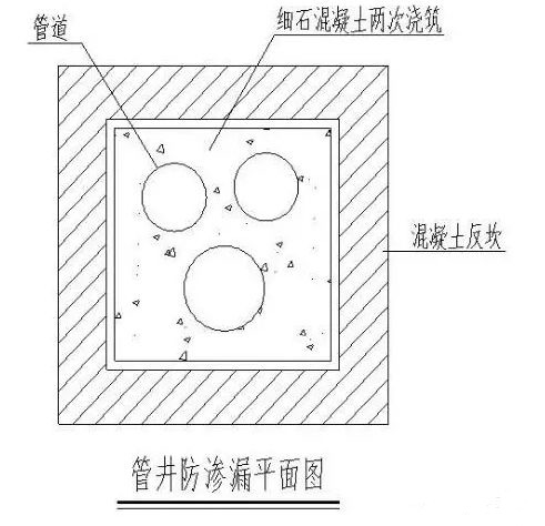 第3篇-爆！管道井防水补漏今天才知道，惊呆了！.png