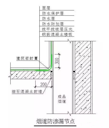 第二篇-【防水补漏】揭秘烟风道穿楼板防水专家为您指点迷津.png